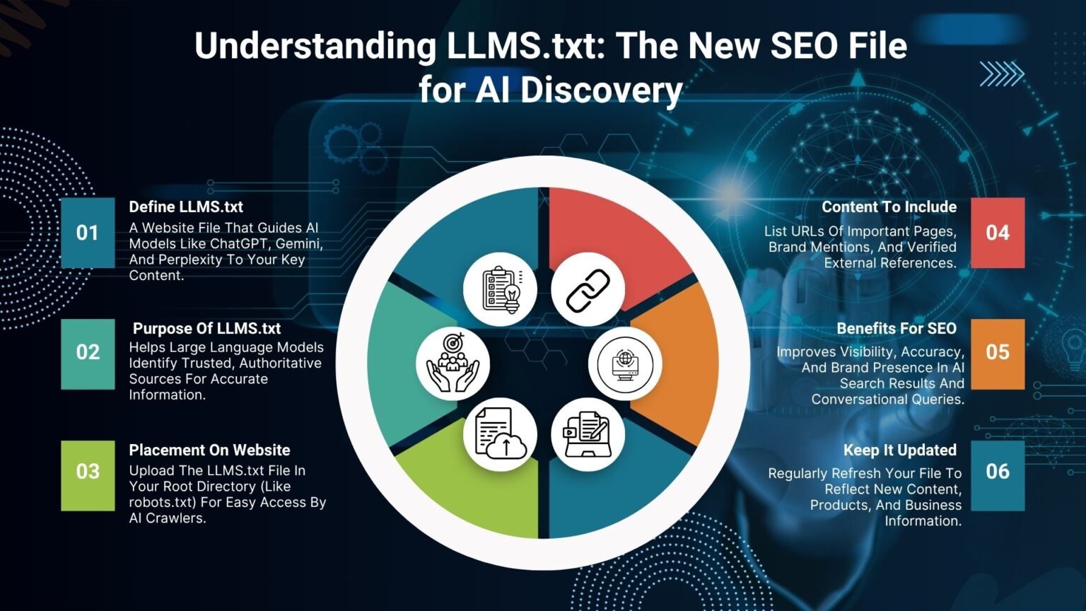 What Is LLMS.txt? The New SEO Protocol for AI-Search Engines